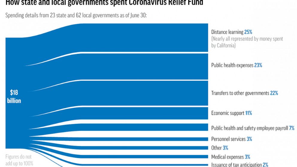 Violence at work Federal virus money slow to trickle to local public health