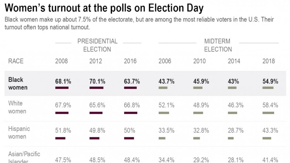 Violence at work ‘If not now, when?’: Black women seize political spotlight